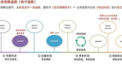 vue生命周期,Vue生命周期概述